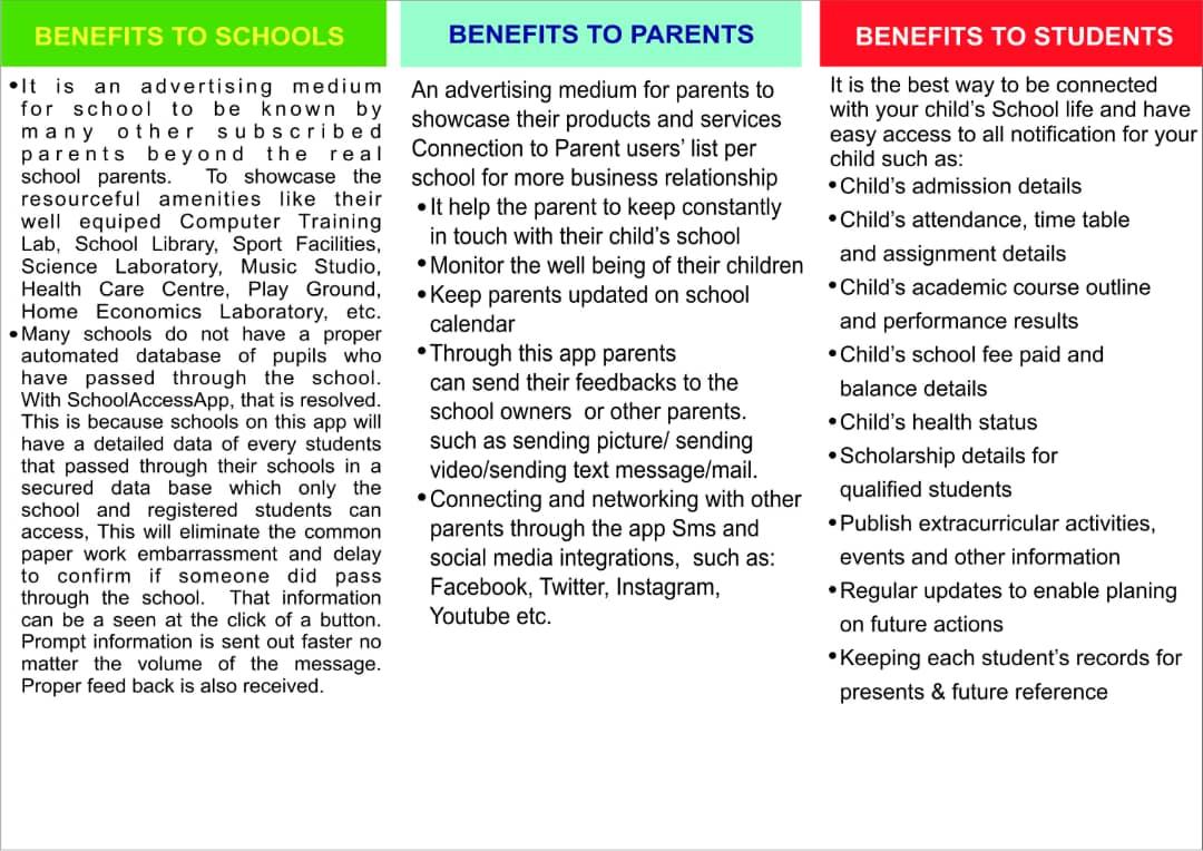 schoolaccessng's tweet photo. School Parents are up-to-date. They are informed. They are abreast with their child's school life. The Benefits Are Amazing! https://t.co/tK5qtPVfZw