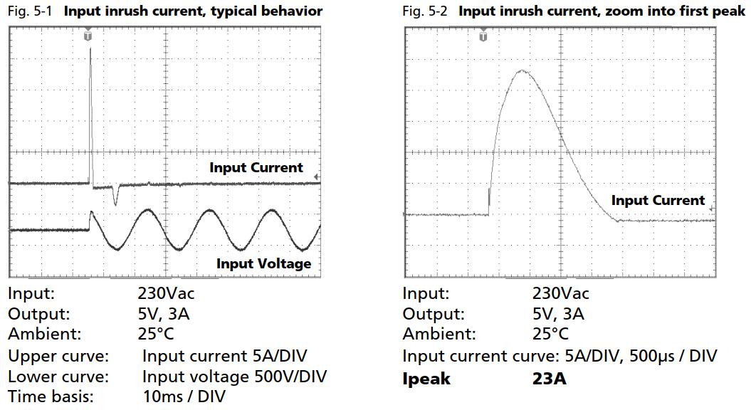opelexnet's tweet image. Typical #InrushCurrent waveform in an AC/DC power supply. Worst case scenario: Turning on at the peak of the AC input voltage.

Source: pulspower.com/fileadmin/Date…

#PowerElectronics