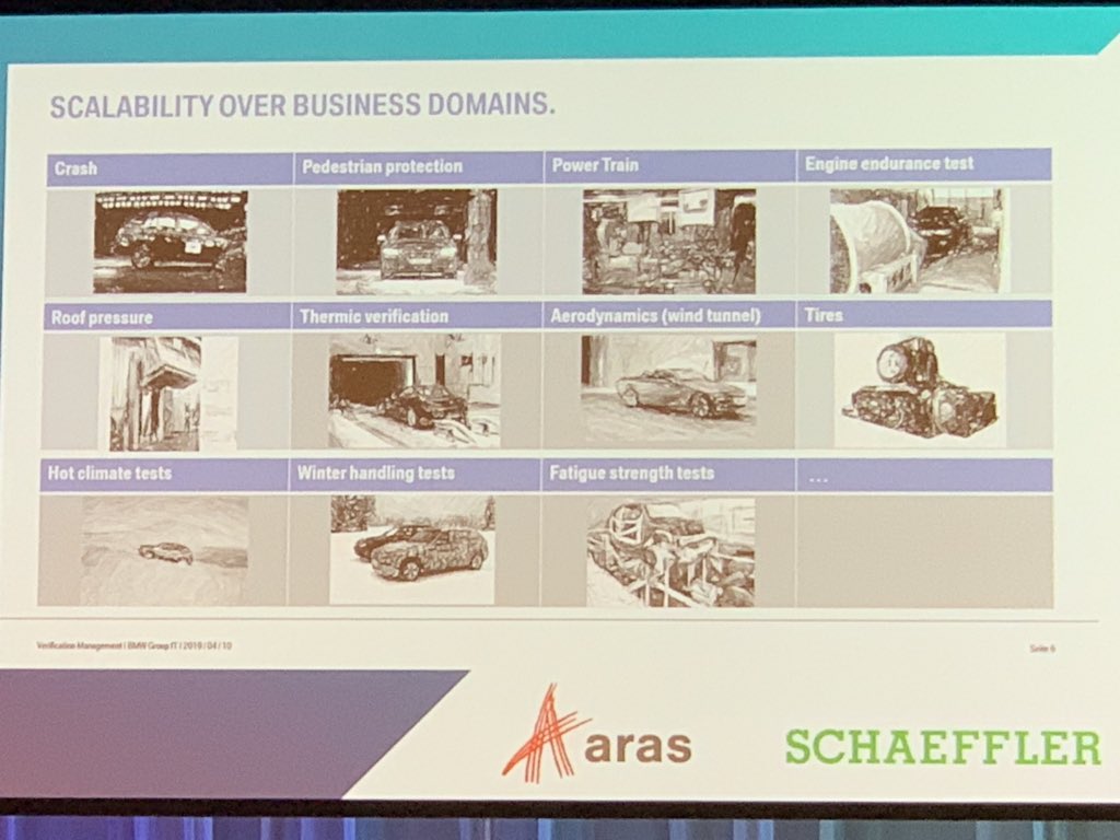MarcL_'s tweet image. How to scale Validation testing globally across country regs, brands, models, configs, variants @BMWGroup @ArasPLM @aras_plm #prostepivip @ProSTEP_iViP