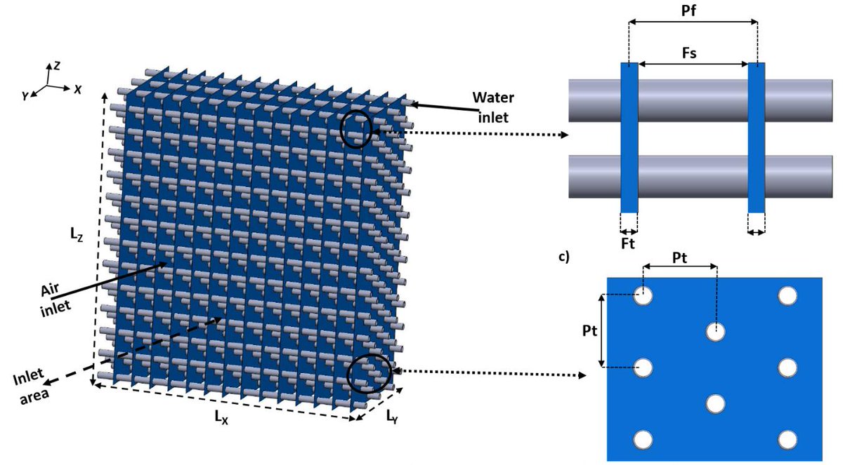 Patricia Krawczak (@p_krawczak) on Twitter photo High performance finned-tube #HeatExchangers based on filled #thermoplastic #polymer | <a href="/jabbour_joseph/">joseph jabbour</a>’s 1st article as part of his PhD thesis co-funded by <a href="/IMTLilleDouai/">IMT Lille Douai</a> & <a href="/ademe/">ADEME</a> published in Applied Thermal Engineering 👉 sciencedirect.com/science/articl… <a href="/Elsevier_Eng/">Elsevier Engineering</a> #ComputationalEng High performance finned-tube #HeatExchangers based on filled #thermoplastic #polymer | <a href="/jabbour_joseph/">joseph jabbour</a>’s 1st article as part of his PhD thesis co-funded by <a href="/IMTLilleDouai/">IMT Lille Douai</a> & <a href="/ademe/">ADEME</a> published in Applied Thermal Engineering 👉 sciencedirect.com/science/articl… <a href="/Elsevier_Eng/">Elsevier Engineering</a> #ComputationalEng