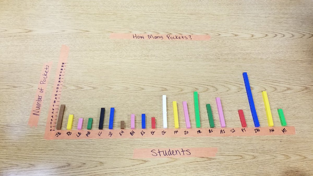 Analyzing our pocket graph data!
