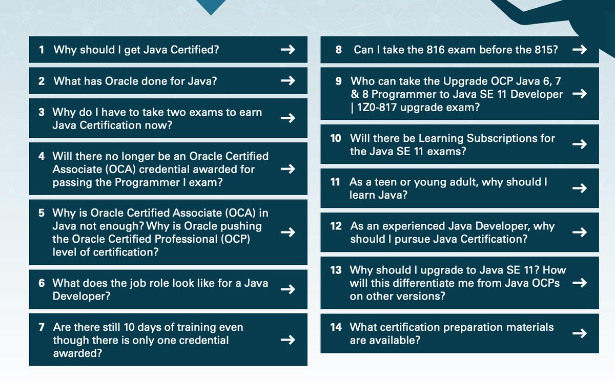 Java On Twitter Java Se 11 Certification Questions