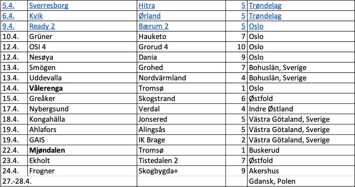 Marius Helgå tweet media