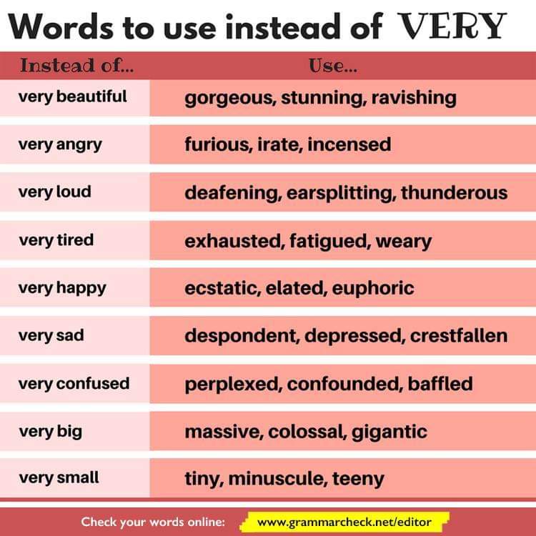 18 Ways Saying Very Bad in English Disagreeable Dreadful Severe Tedious  Terri…  Learn english vocabulary, English vocabulary words learning,  English phrases idioms