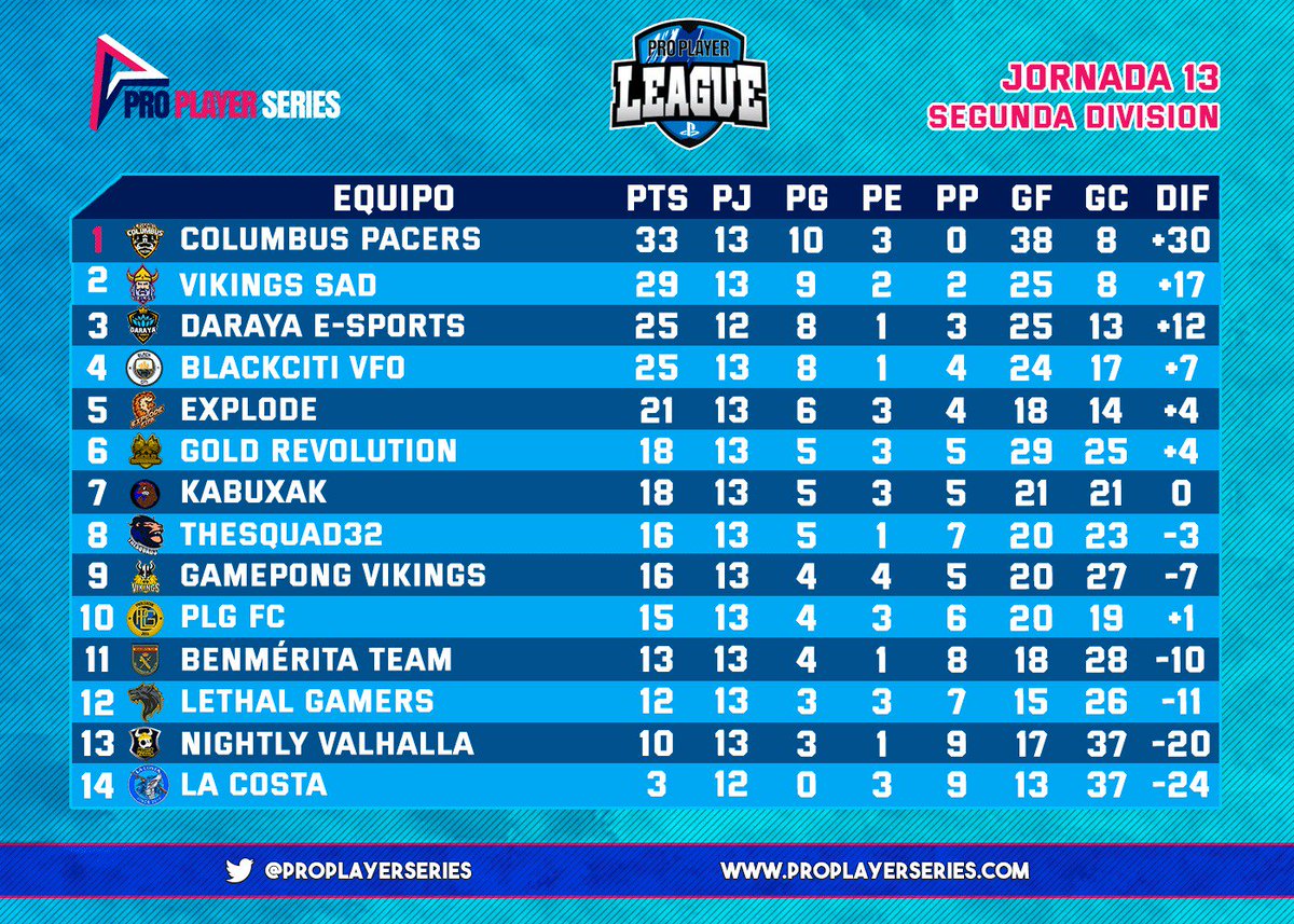 Vamos a por más familia 👊💙#lotosazules