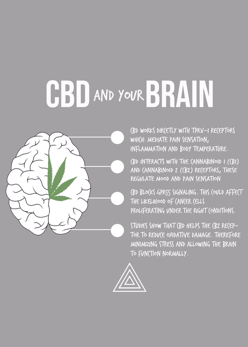 Care4Cbd's tweet photo. Do you need to know anything else?
Care4CBD, Care4Health, Care4U https://t.co/1tpzMYtHRo