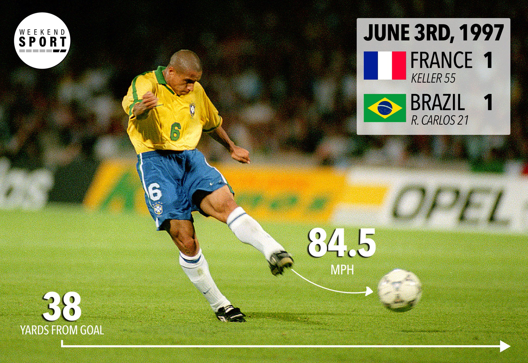   Happy 46th birthday, Roberto Carlos! The scorer of the greatest free-kick of all time...?! 