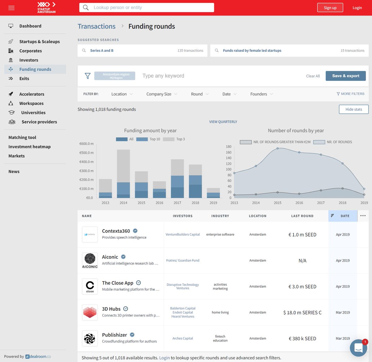 Dealroom.co tweet media
