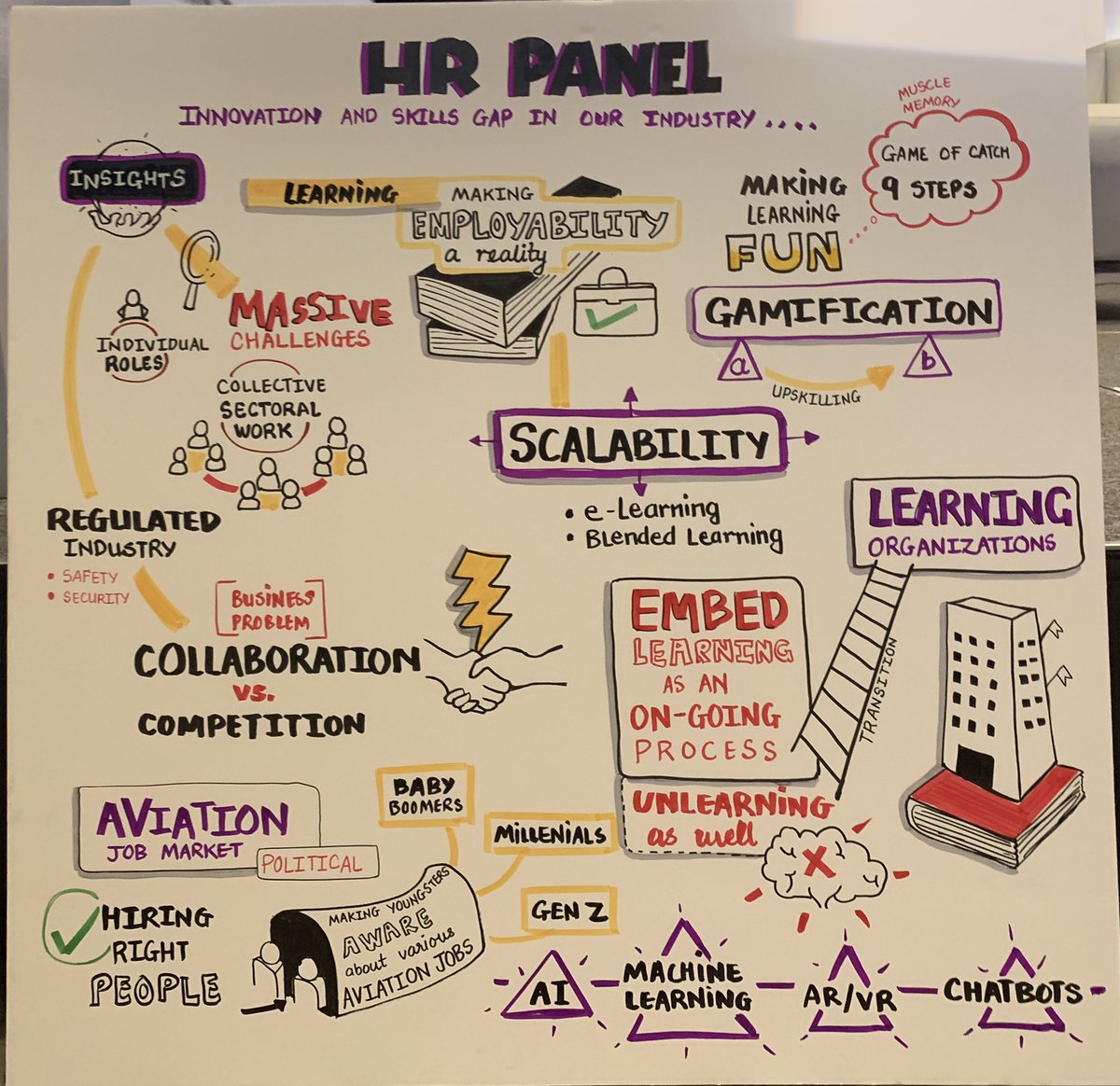 ragarwal's tweet photo. Visual representation of the first two sessions
#GTPC2019 #Roseatehotelsandresorts https://t.co/vUPN0BUQg6