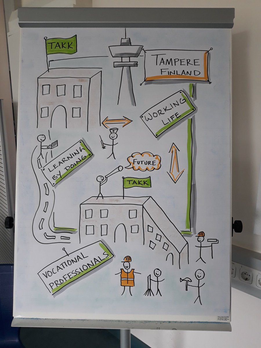 TAKKhankkeet's tweet photo. Final project workshop with #5by5 #ErasmusPlus project in Kassel; exchanging good practices on #learnercentereddidactics and #agiledidactics. Discussed #eduscrum, #visualfacilitating and #problembasedlearning. https://t.co/FBKDcq2rpg