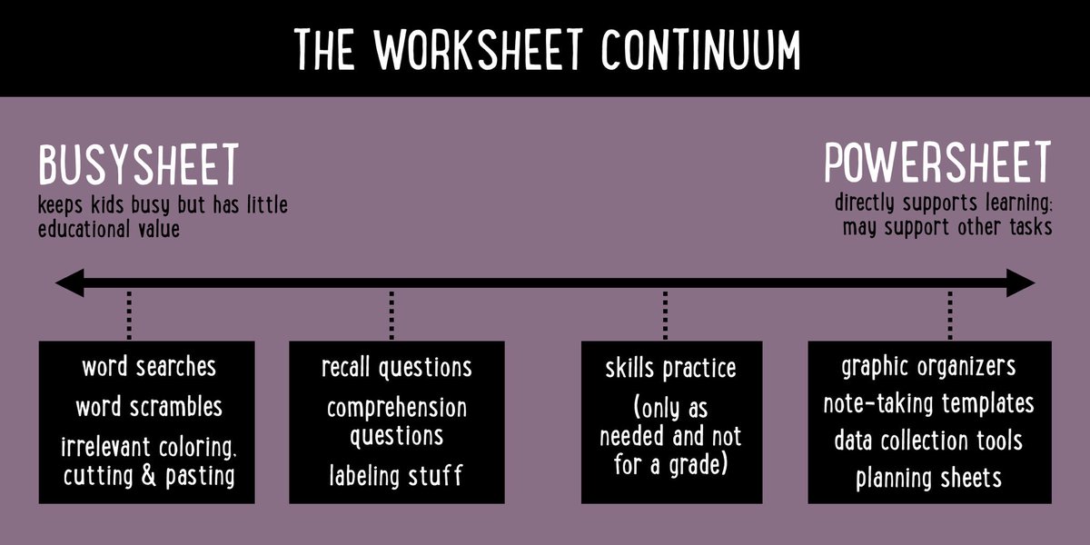 BarbaraUDL4Me's tweet image. Ask yourself-where do yours fall on the “worksheet continuum? @cultofpedagogy
