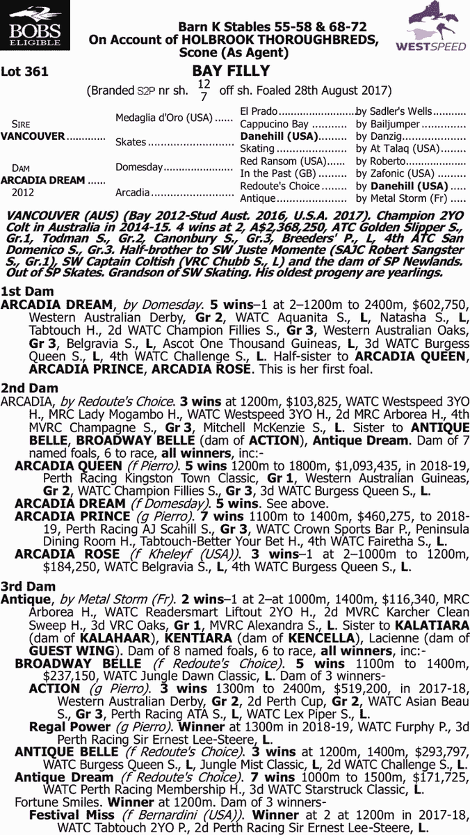 BreedWatchOC's tweet photo. The Top #Filly by ''Vancouver'' sold at the #InglisEaster 2019

Lot 361 {$950,000}
Vancouver X Arcadia Dream by Domesday

Foaled on the 28th of August. This is the mare's 1st foal.

Vendor: @Holbrook_TBs 

Buyer: @godolphin 

#TopFilly #Lot361 #Vancouver #InglisEaster https://t.co/uTWzIkehqv