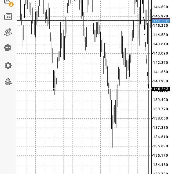 LouhOmar's tweet photo. GBPJPY) (146,270)☝(143,211)👇 https://t.co/Ipfsdcs35t