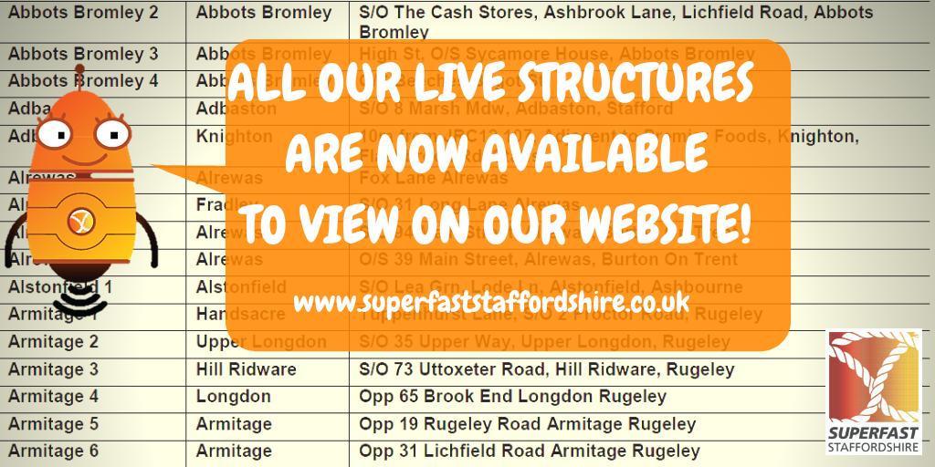 GigafastStaffs's tweet image. Our latest live structure list is now available to view on our website #gosuperfast bit.ly/2G10AIW