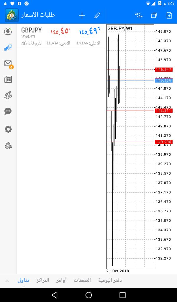 LouhOmar's tweet photo. GBPJPY)(143,470)👇👇 https://t.co/ir4tFcOuMs