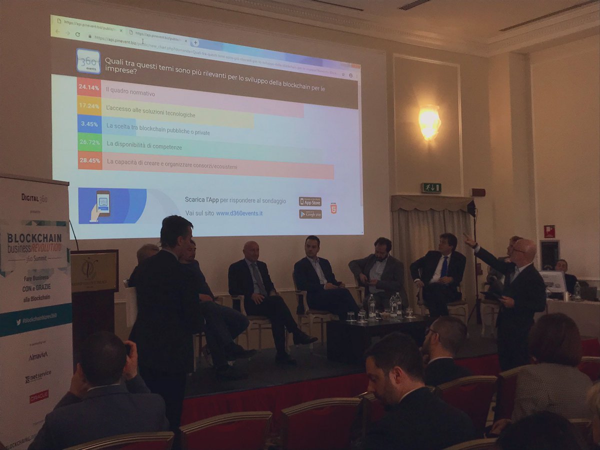 EconomyUp's tweet image. Si conclude con i #risultati del #poll la mattinata di lavori di #BlockchainBizRev360. In testa l’importanza di creare #ecosistemi e la tracciabilità come maggiore vantaggio. Grazie a tutti per essere stati con noi! @Digital360Group @Blockchain4inno @gioiozzia @mbellini3