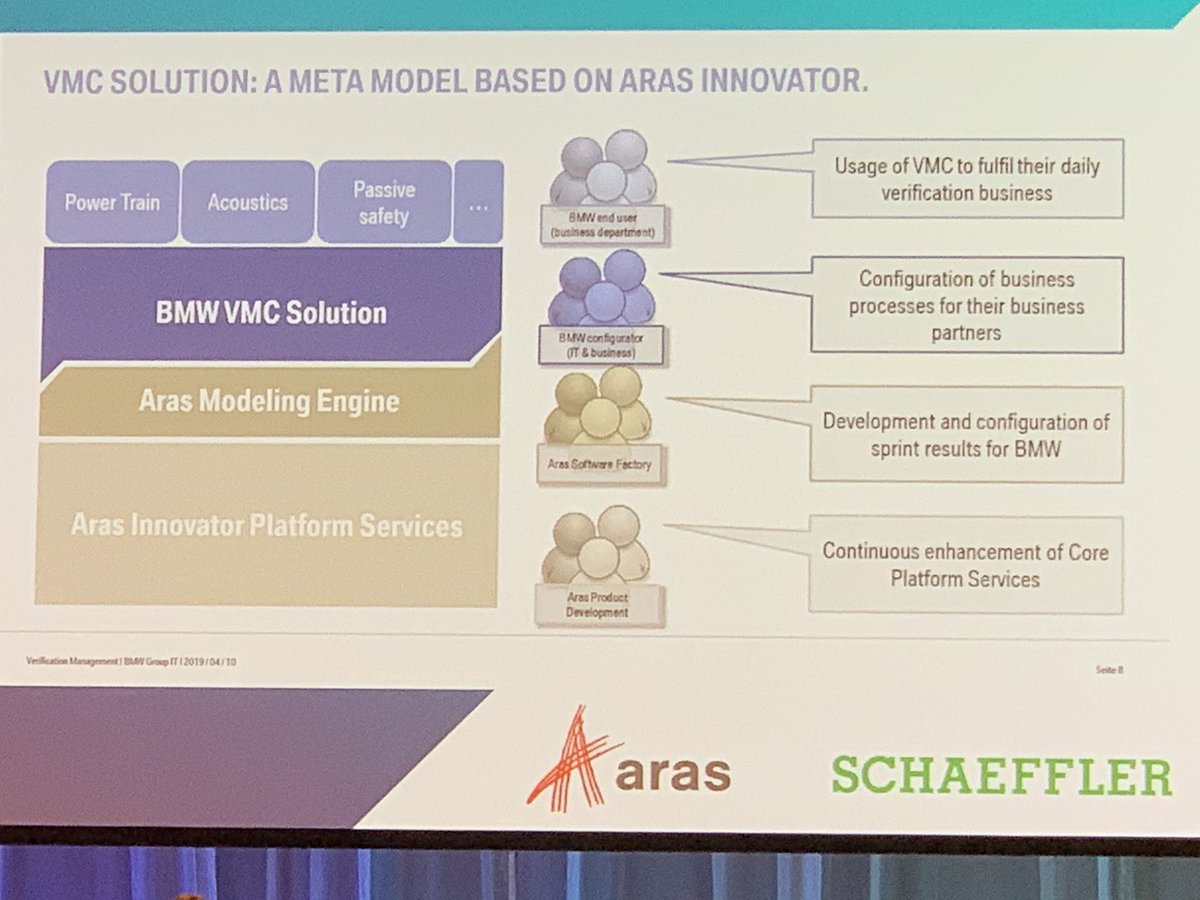 MarcL_'s tweet image. Platform flexibility for global #PLM #systemsEngineering verification testing @BMWGroup @ArasPLM @aras_plm #prostepivip @ProSTEP_iViP