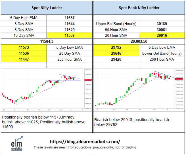 elearnmarkets's tweet photo. #BankNifty at all time high, we present you #ELMLevelMatrix, come join us with @mystockedge to learn technical analysis https://t.co/8AQCCWGwLD