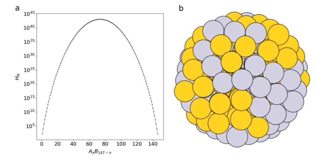 A team of researchers from @DTUEnergy, @Stanford, @SLAClab and @ToyotaResearch finds that #GeneticAlgorithms and #MachineLearning has great promise for accelerated materials discovery. Their findings are now published in @Nature_NPJ Comp. Mat. @tvegge nature.com/articles/s4152…