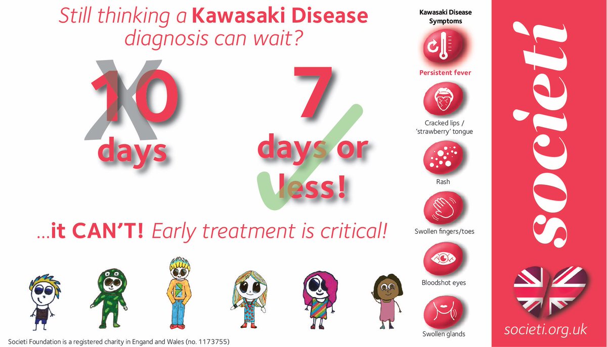 Societi_UK_KD's tweet photo. MASTERCLASS in echocardiography needs in #Kawasaki_Disease from #ProfTulloh #THINK #Kawasaki_Disease @RCPCHtweets @BPSUtweet 

Would you recognise #Kawasaki_Disease?

EARLY Dx can reduce risk of lifetime heart damage! https://t.co/g9kzUdq32N