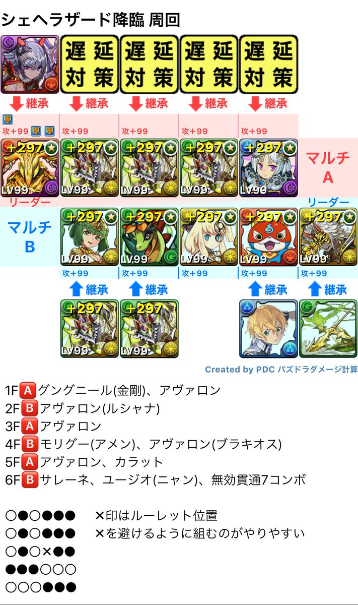 シェヘラザード降臨 シェヘラザード降臨