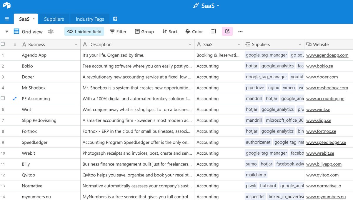 GetBusinessy's tweet photo. Here is the 2019 Swedish SaaS Database https://t.co/6rG2vIP4PW https://t.co/huOaTQetbd