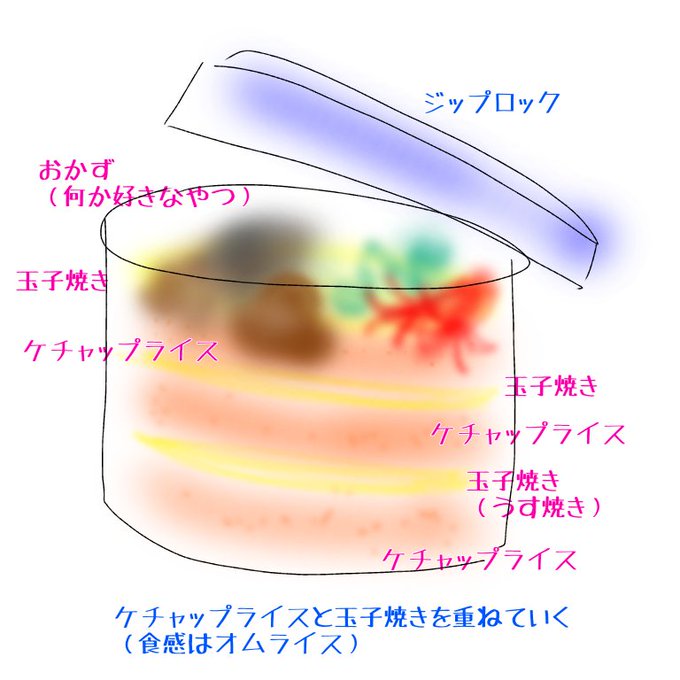 ジップロックのtwitterイラスト検索結果 古い順