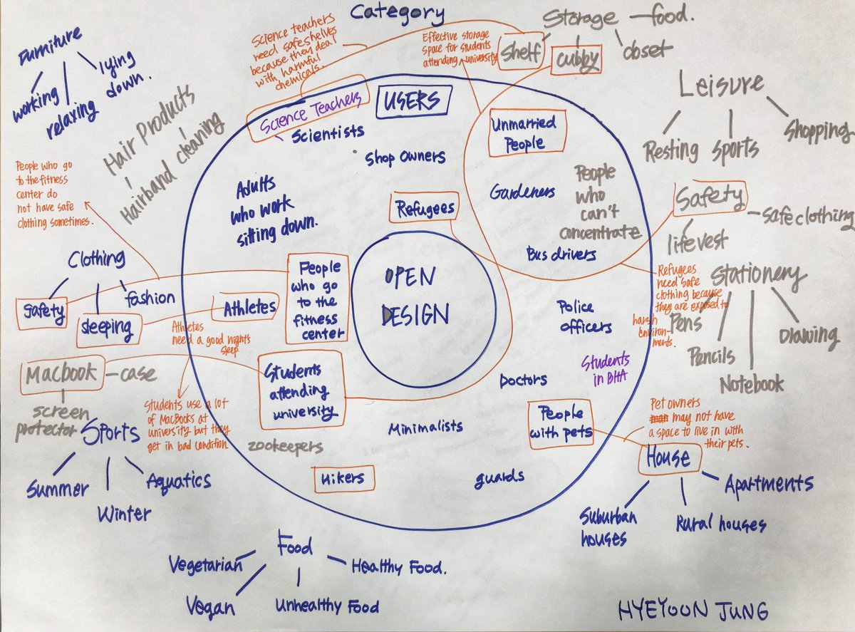soghum's tweet photo. I love brainstorming with students to start on the #IBMYP #design cycle. We’re "bullseye brainstorming" to identify user groups &amp; areas for inquiry. 20 minutes of structured storming results in a huge variety of ideas. #BHAdesign #girlsinstem #endlessIdeas #branksomehallasia https://t.co/PMaw9uJ6yD