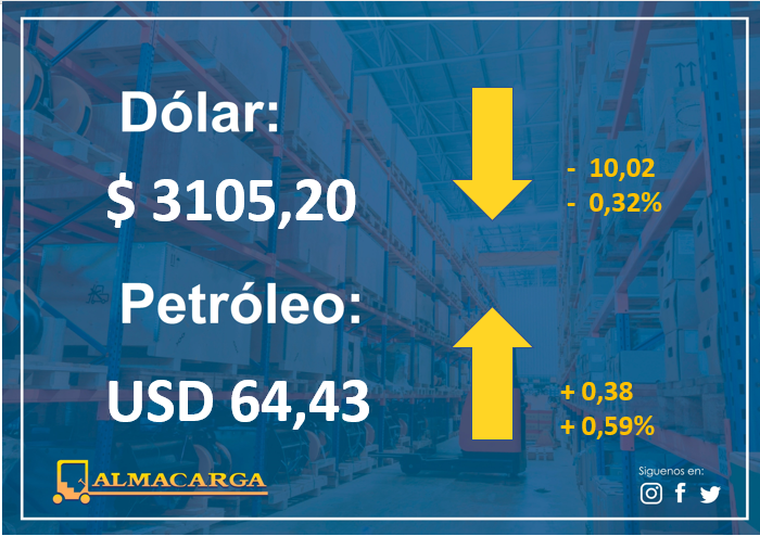 almacarga's tweet photo. #DolarToday #dollars #euros #Moneda #Divisa #Petroleo #DolarEuro #WTI #Economia #Cambio #Valor #Cash #Dollars #Euros #DolarIATA #TipoDeCambio #MoneyFlow #TasaDeCambio #dolarpty #Dolares #economia https://t.co/POGIlbRcY9