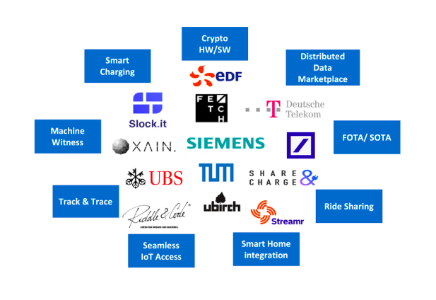 Trusted_IoT's tweet photo. We're thrilled to announce the participants in our Smart E-Mobility Challenge: @anyledgerio @BoschGlobal @fetch_ai @LGTM @LedgerHQ @LHIND_DLH @riddleandcode @ShareCharge @Siemens @streamr @TU_Muenchen @T_Labs @weeveiot @XAIN_AG #Aitos, #EnergyBase, #JeLY, and #Ubirch! Welcome! https://t.co/PjHY91Ht7y