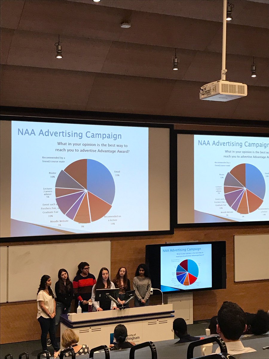 The crowd is enthralled with data presented by our first Change Agent Project of the Day: NAA Access @UoNCareers @AdvantageAward #SACA19