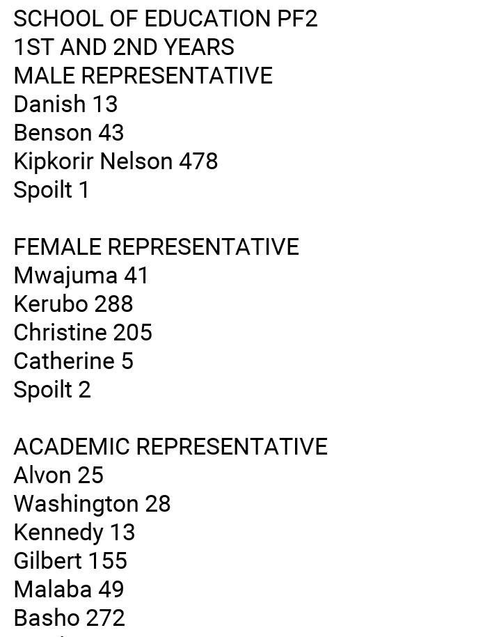 pwani_press's tweet photo. Part of the School of Education compiled results
#PUPresidentialelections
#Kivumbi2019PU
@K24Tv 
@citizentvkenya 
@ntvkenya 
@KTNKenya https://t.co/bqYqNgyb7u