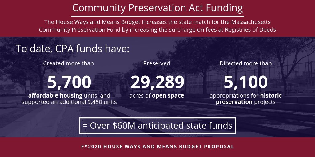 RepMichlewitz's tweet photo. HWM is also increasing the State’s match for the CPA funding, with an approximate $36M going to our cities and towns for affordable housing, historic preservation and open space. (6/6) #mapoli https://t.co/Co0xfxIT0U