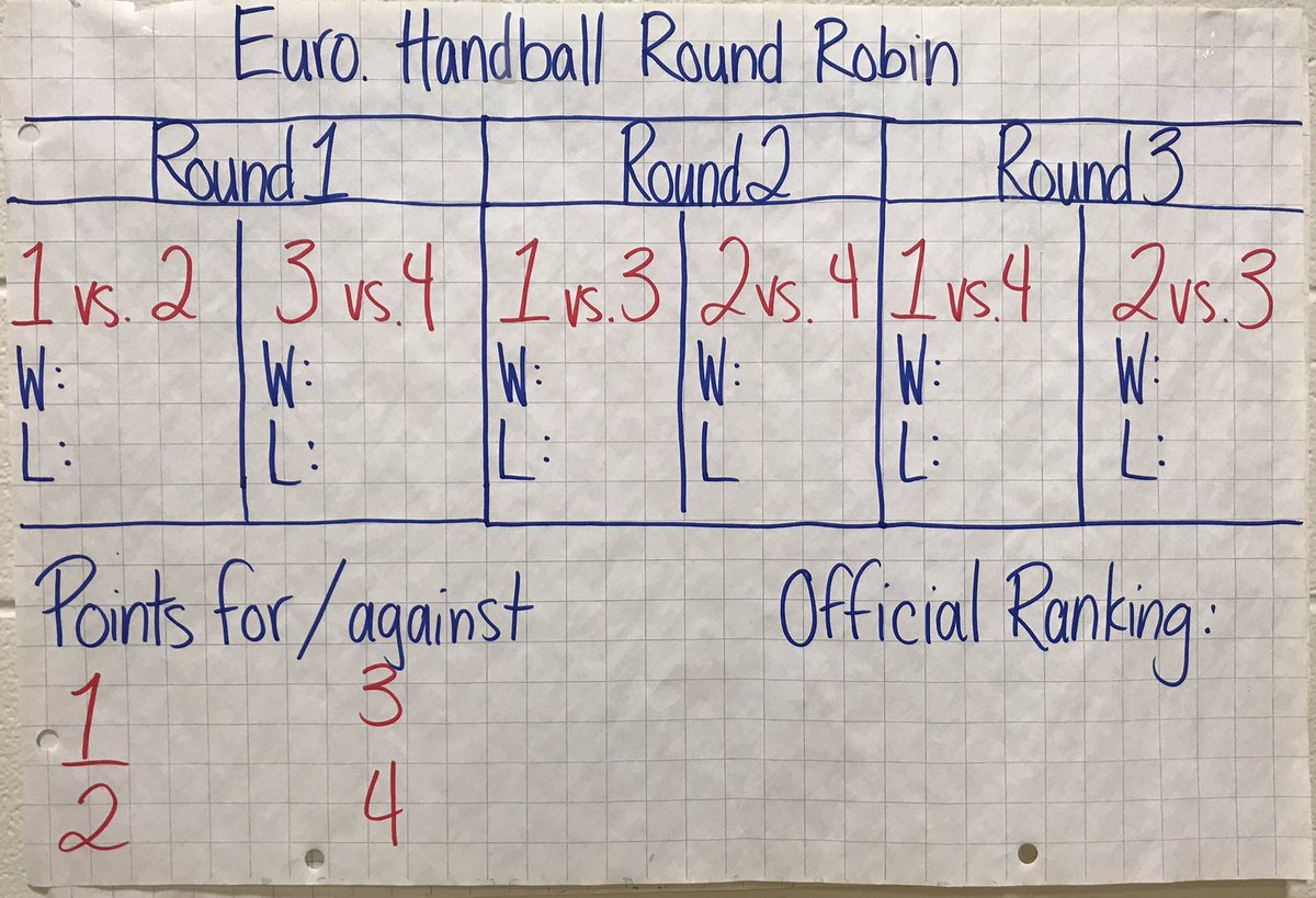 MsKFrenette's tweet photo. Our end-of-unit #EuropeanHandball tournament kicks off today! Stay tuned for our official bracket ranking... https://t.co/DmiKdXho15
