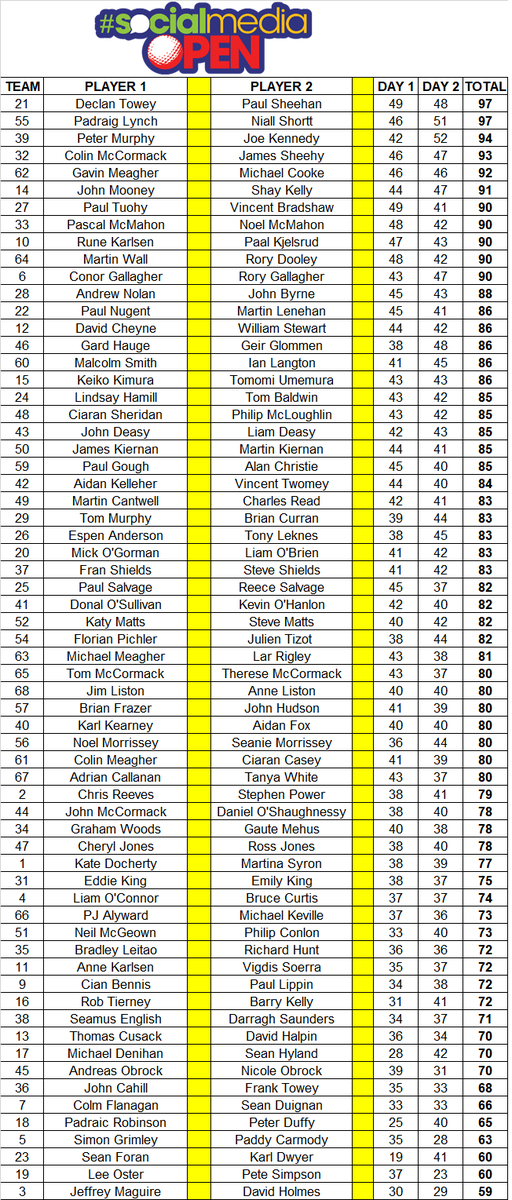 Social Media Open tweet media