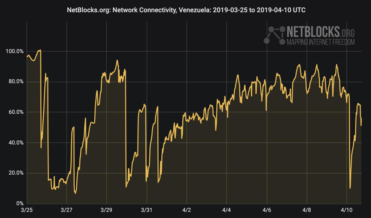 Dark Markets Venezuela