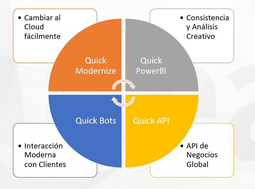 beacon42's tweet photo. En Beacon42 nos apasiona lo que hacemos y  tenemos en cuenta que la informática en la actualidad forma parte esencial de la vida de las personas porque con cada uno de los programas que nos ofrece, nos está permitiendo una comunicación mucho más avanzada. 👨‍💻
 #Quick
#Microsoft https://t.co/1sKtlXAwgj