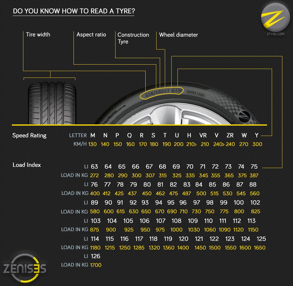 CartyzenEU's tweet photo. Do you know to read a TYRE?
——————————
#cartyzen #zenises #neumaticos #ruedas #mantenimento #suscripcion #pagoporuso #motor #automocion #tires #tyre #payperuse #llantas #post #news #automotion #vehiculos #tyresector #technologies #blog #infographics https://t.co/1kdBruA1ln