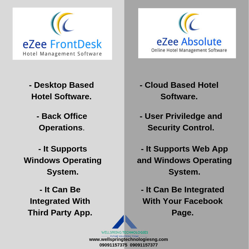 WellspringN's tweet photo. eZee Front Desk and eZee Absolute.
#wellspringtechnologiesng
#hospitalitysolution
#ezeetechnosys
#lekki #Lagos #Nigeria https://t.co/Agt56PZZzh