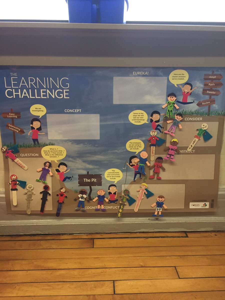 mrskriwox's tweet image. We started revising our math task thinking this morning to “make our work precise”. Started here and by the end half were able to be “grappling hooks” to help classmates “out of the pit”. 😍#productivestruggle #eureka
#explainit #MSP @ChallengeLearn