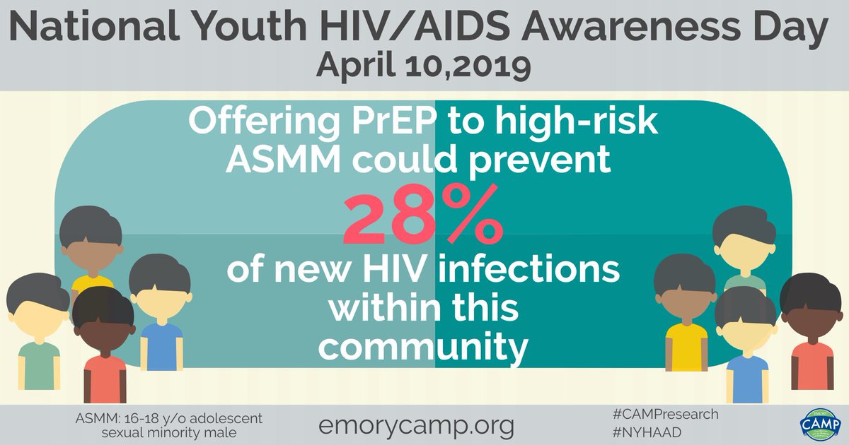 EmoryPrism's tweet photo. #CAMPresearch recognizes the impact that #STDs are having on our youth and the improvements that #PrEP could make. This research can be found at https://t.co/k7w5XBIMRh.
#NYHAAD #HIV #Prevention https://t.co/c1CNbkeDhr