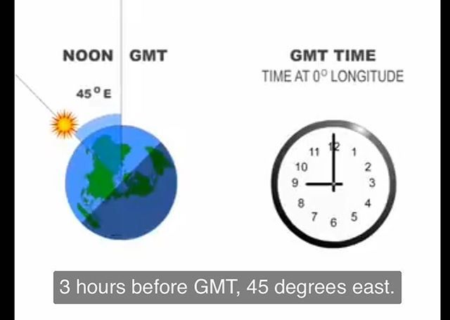 SailBangarang's tweet photo. This graphic is from a video on youtube that explains how to use a #sextant. Interestingly, they use a #flatearth model for explanation, multiple times, even in the form of a #clock. As a #sailor, and #globe #earth #investigator, I found this to be pretty amazing information… https://t.co/AyNa3hLmqk