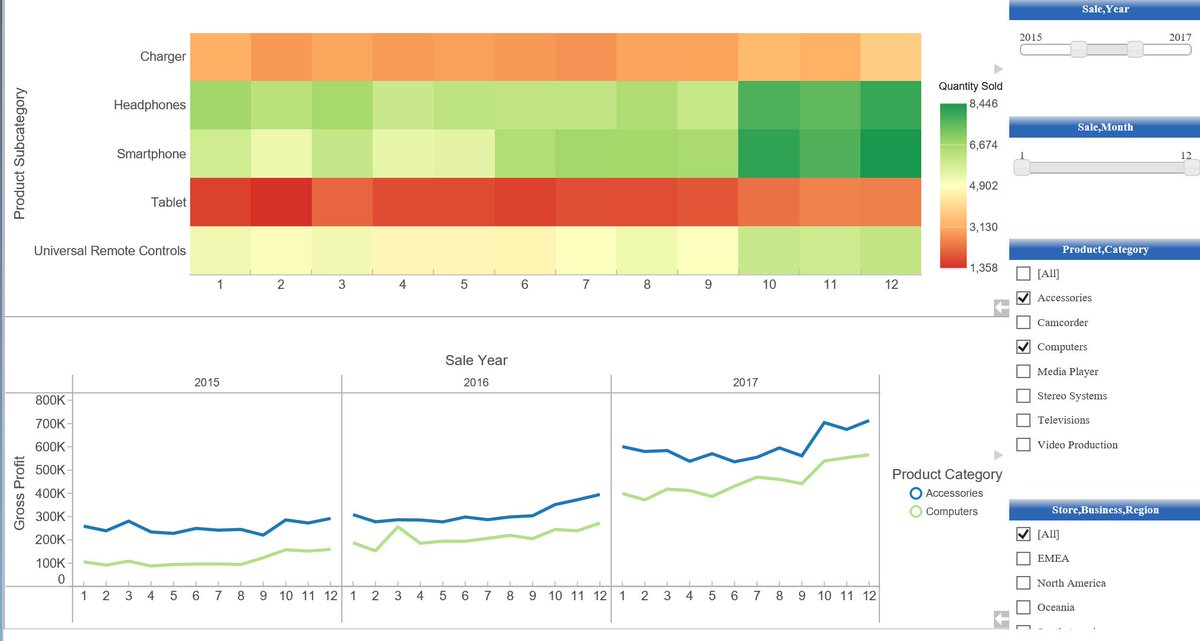 mckdrmoly's tweet image. Want to learn more about Dashboards? Join me for a webinar &quot;Go Dashboarding with Db2 Web Query&quot; Thursday: ibm.biz/BdzxdU  #Db2fori #Db2webqueryi