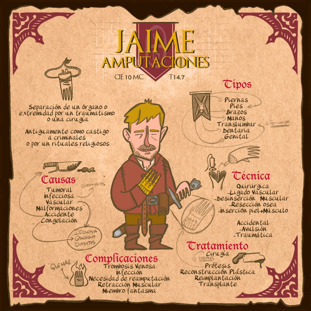 yodoctorcomic's tweet photo. #jaimelannister a consulta de Poniente👨🏻⚕️🏰 Hoy: Amputaciones ✋💥🗡 #amputación #medicina #cirugia #yodoctor #yodocpop #juegodetronos #jaime #lannister https://t.co/dzsjImv9xi