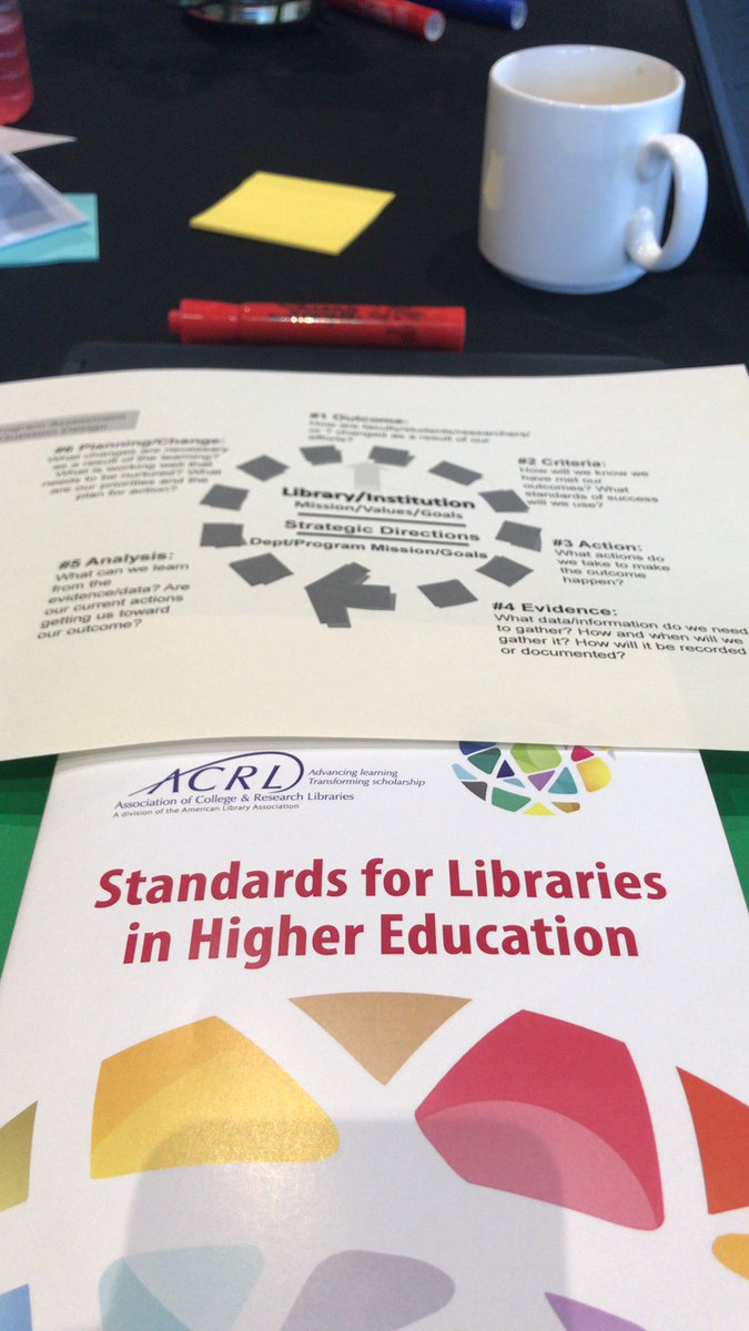 MichelleKeba's tweet image. Step #1 Stay out of the weeds when writing outcomes for library standards #ACRL2019 #libraryassessment