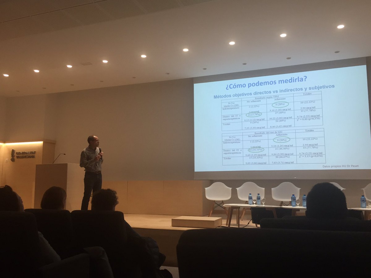 AnaMoyaGil's tweet photo. Jornada interdisciplinar Farmacia-Reumatología. Los medicamentos no funcionan en los pacientes que no los toman. Tenemos que medir la adherencia! @Alegre @farmaciaHDPeset @GVADrPeset https://t.co/bC9qwr7Rnh