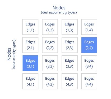 hydrospheredata's tweet photo. PyTorch-BigGraph for faster embeddings of extremely large graphs:

https://t.co/Gd8jOq0JXr

#MachineLearning #DataScience #PyTorch https://t.co/M9gOUfz1oW
