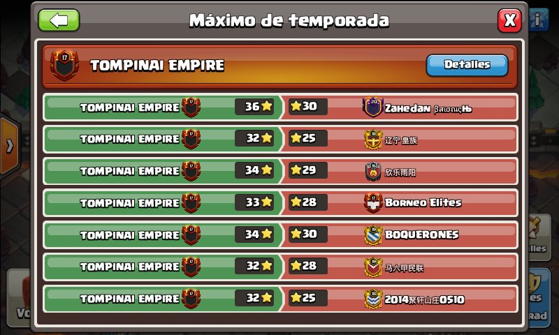 Así los resultados de nuestra temporada de CWL
#TompiLove 🐖🐍 
Felicitaciones para todos los cracks que nos apoyaron con sus asombrosos plenos, demostrando que la comunidad hispana también esta a máximo nivel
Agradecimientos a todos los que nos apoyan día a día en este camino 😊