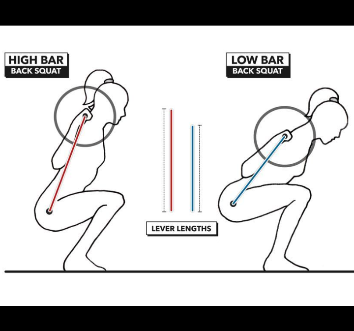 CFPerimeter's tweet photo. @Crossfit 

Efficiency in the context of levers is defined as getting maximal work from the effort expended.
.
.
.

#crossfit #fitness #squat https://t.co/sUBNPsFGjs