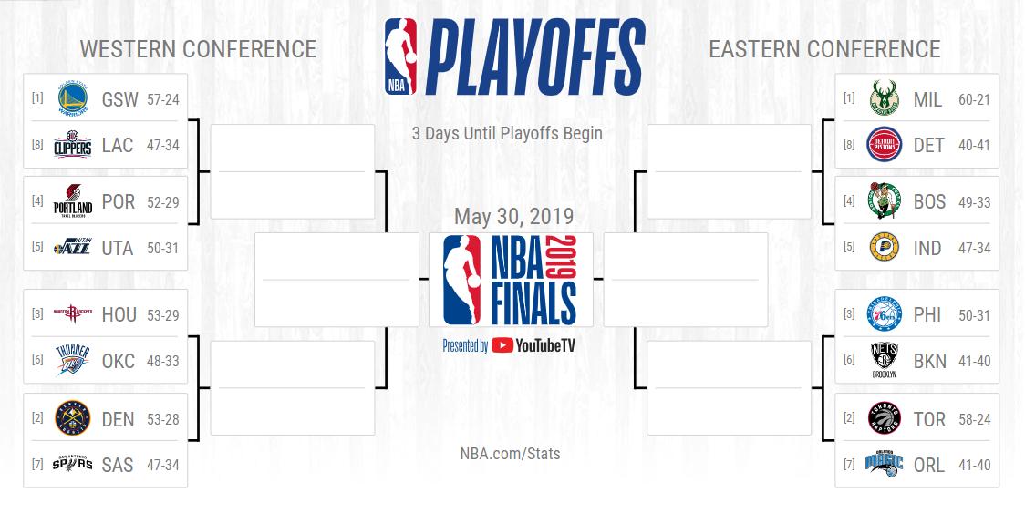Nba Com Stats The Detroitpistons Remain At No 8 In The East With One Game To Play 3 Days Away The Nbaplayoffs If They Started Today T Co Kz3fk0wxk0 The Nba Playoffs Nba Com Stats The Detroitpistons Remain At No 8 In The East With One Game To Play 3 Days Away The Nbaplayoffs If They Started Today T Co Kz3fk0wxk0 The Nba Playoffs